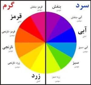 رنگ شناسی